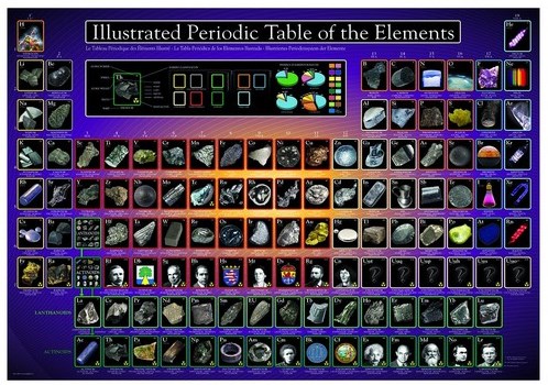 Eurographics puzzle Illustriertes Periodensystem - 1000 Teile