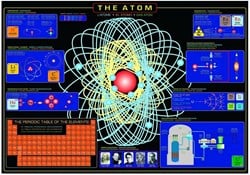 Eurographics Das Atom Puzzle - 1000 Teile