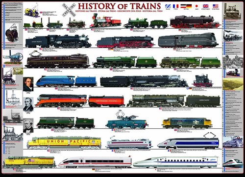 Eurographics puzzle Geschichte der Eisenbahn - 1000 Teile