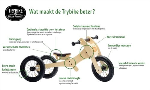 Factsheet NL